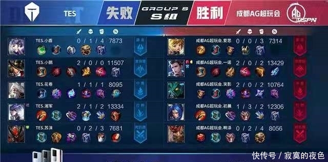 运作高度依 运作高度依