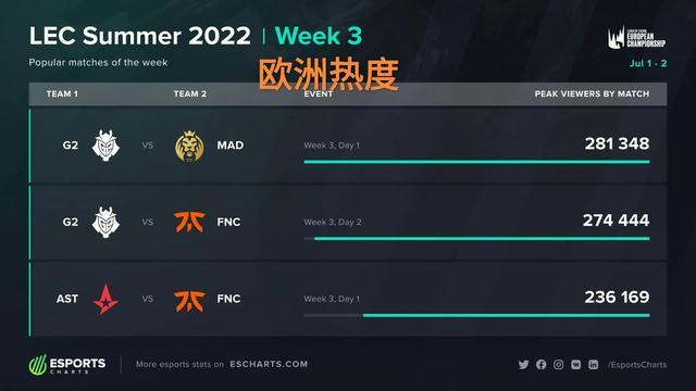 减少过度短 减少过度短