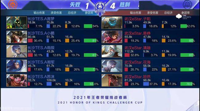 下段串联 下段串联